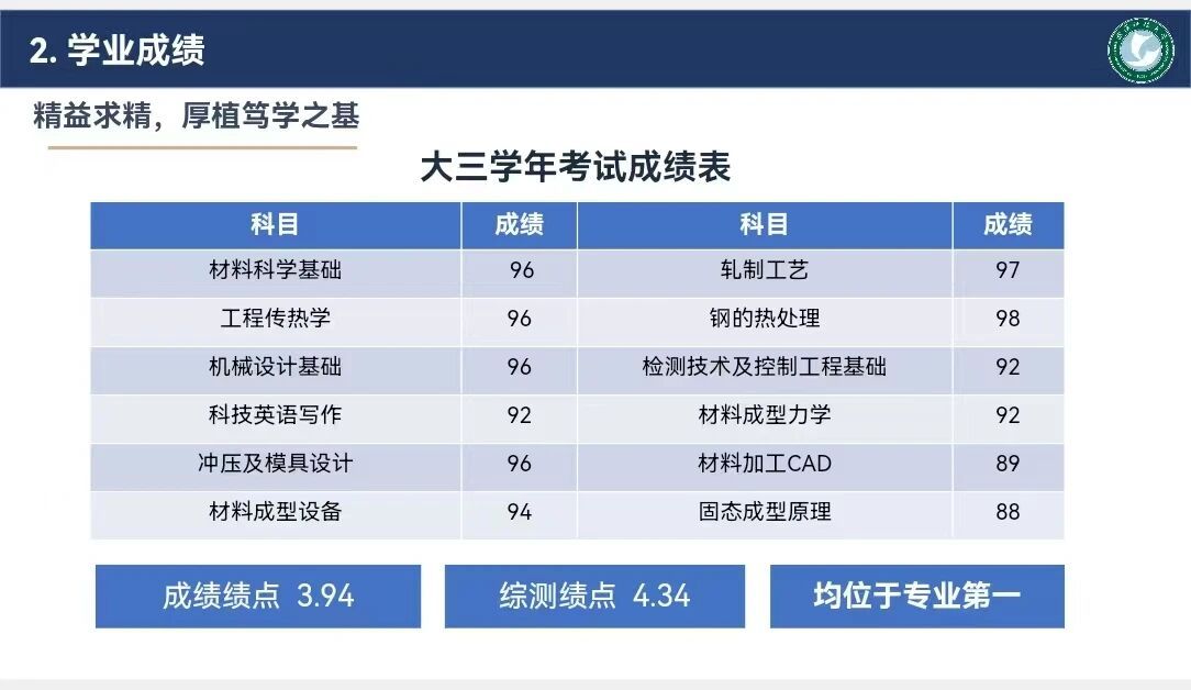 ylzz总站线路检测